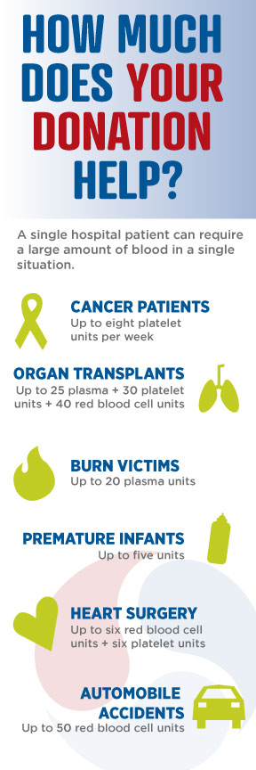 Why Donate Blood? - LifeServe Blood Center